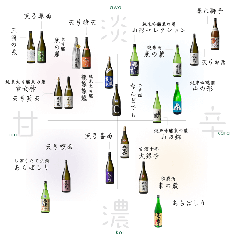 東の麓 大吟醸 sake